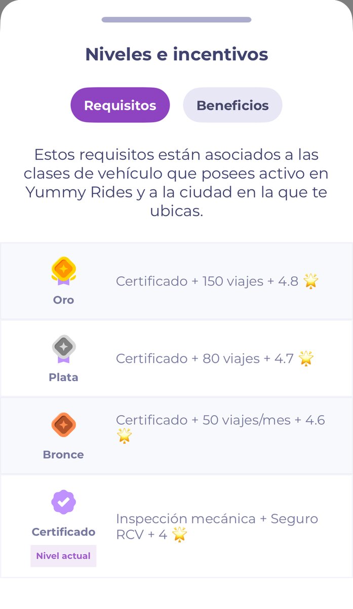 Tabla de niveles de conductor Yummy Rides con los requisitos de viajes y calificación para Certificado, Bronce, Plata y Oro